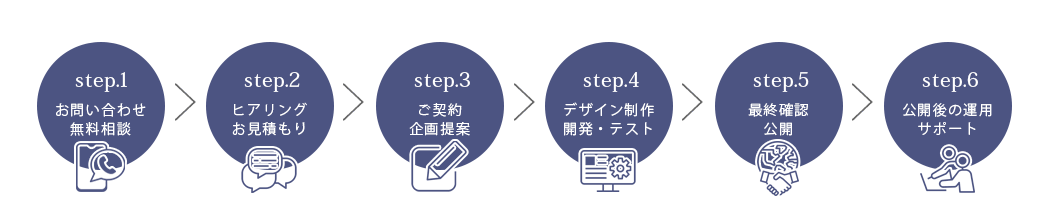 制作フロー