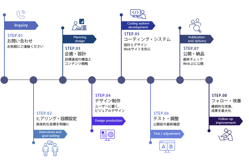 フローイメージ
