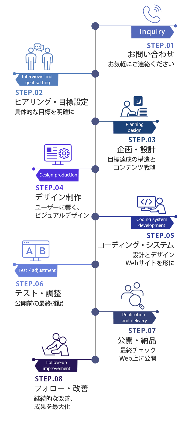 フローイメージ