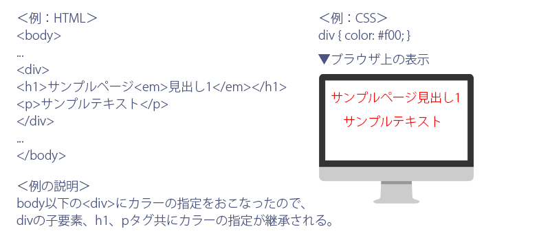 CSS説明素材
