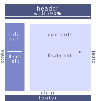 2段カラムのレイアウト
