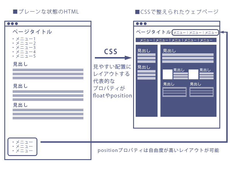 絶対配置サンプル1