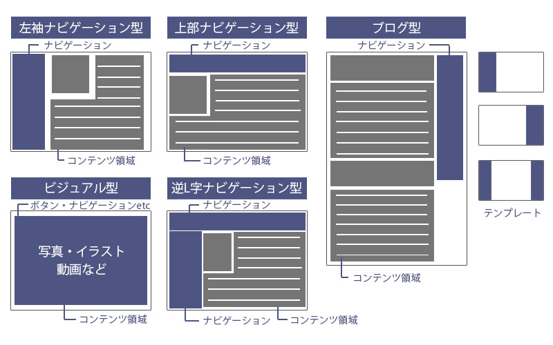 Webデザイン：レイアウト基本の5パターン1