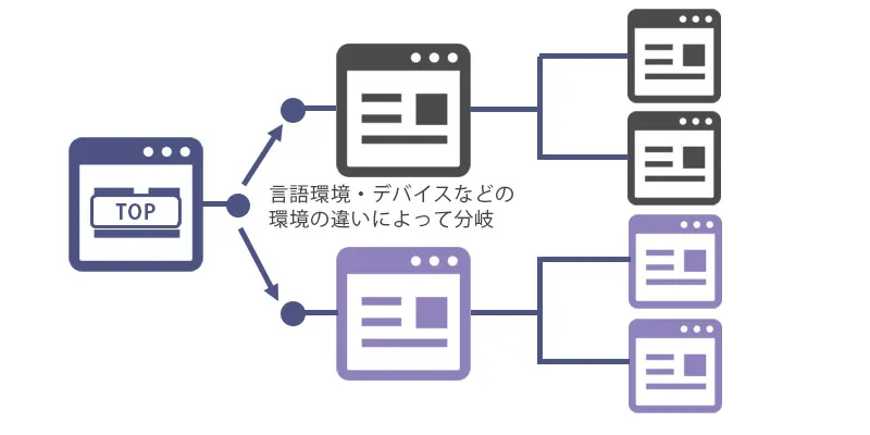 サイト情報の構造化および階層パターン8
