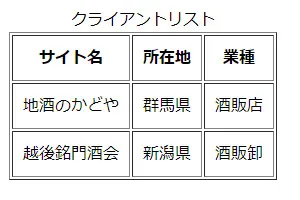 表(table)基本の形サンプル2
