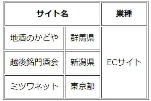 表(table)基本の形サンプル3