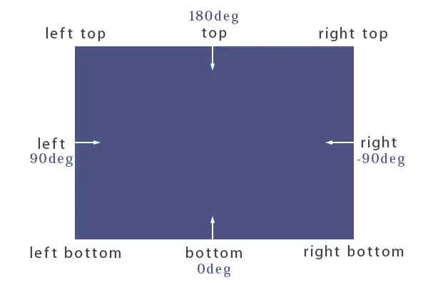 CSS3グラデーション1