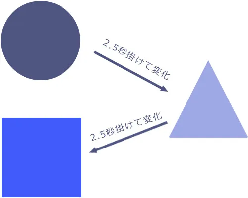 CSS3 animation アニメーション1