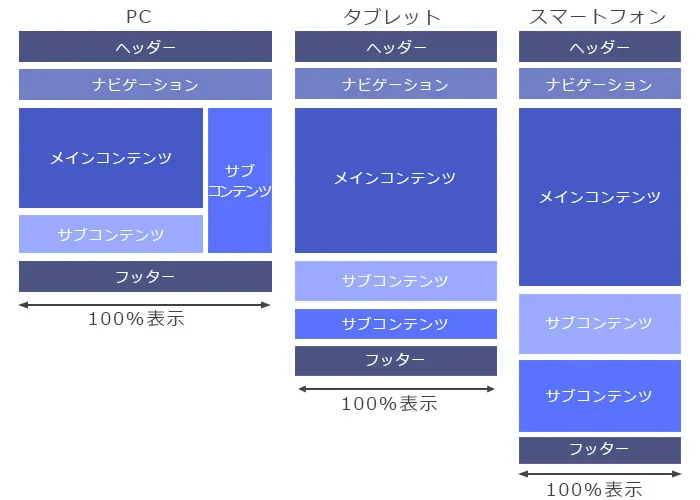 フルードグリッドの指定方法1