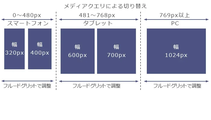 フルードグリッドの指定方法4