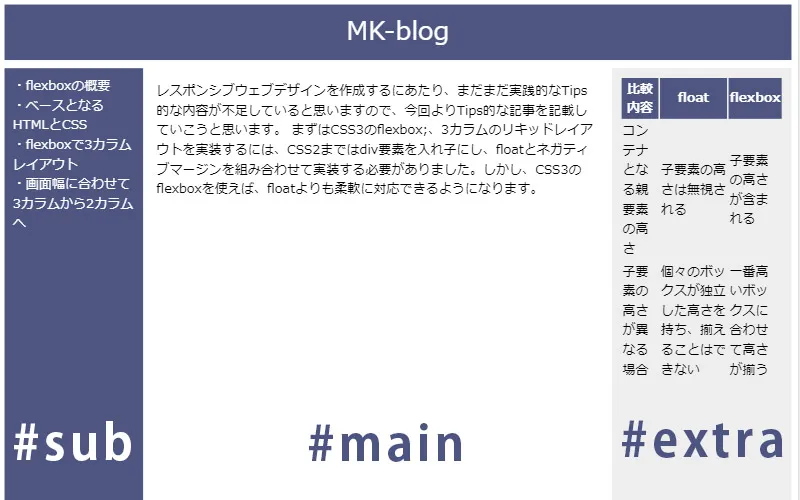 flexbox(display:flex)を使ったボックスレイアウト1