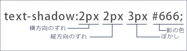 読みやすい段組みレイアウト3