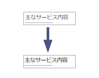 読みやすい段組みレイアウト4