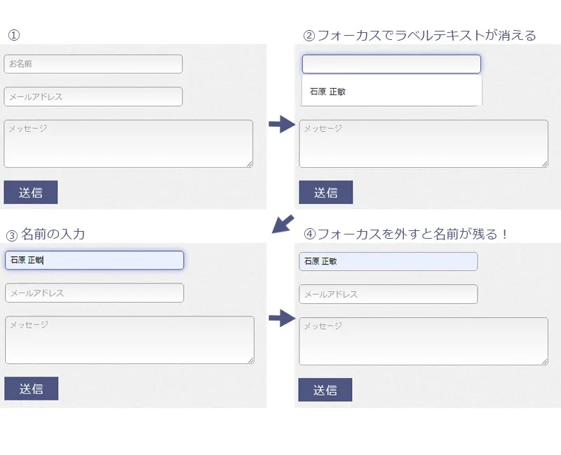 jQueryでの条件分岐:if文とelseの書き方と変数1