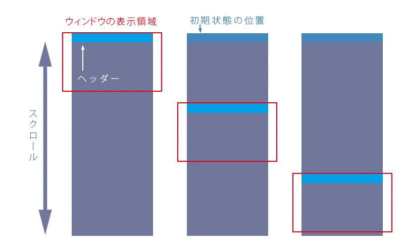 jQueryでナビゲーションメニュー（スティッキーヘッダー）の実装方法2