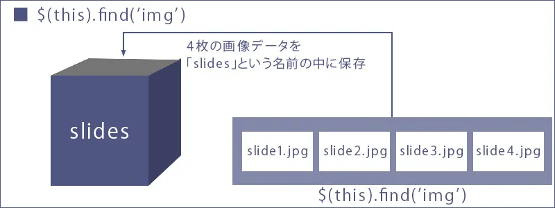jQuery:なめらかでシンプルなスライドショーのサンプル1