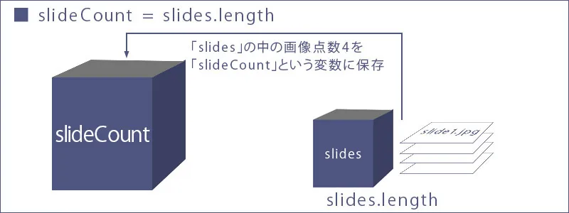 jQuery:なめらかでシンプルなスライドショーのサンプル2