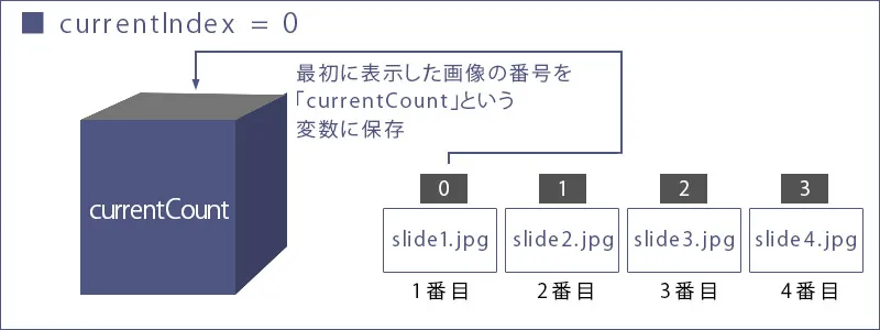 jQuery:なめらかでシンプルなスライドショーのサンプル3