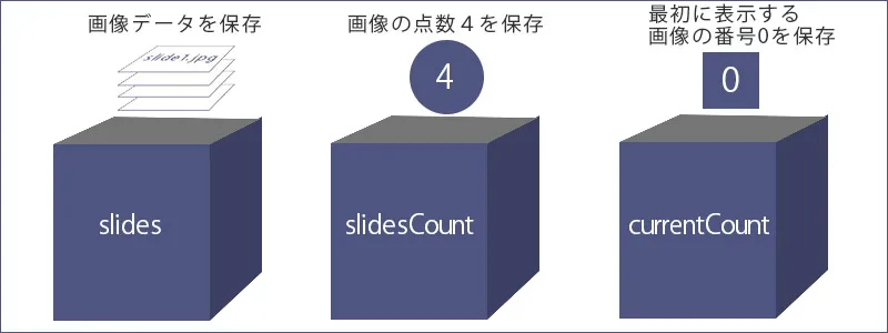 jQuery:なめらかでシンプルなスライドショーのサンプル4