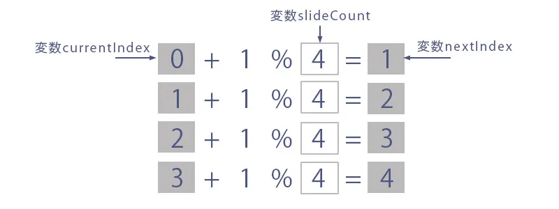 jQuery:なめらかでシンプルなスライドショーのサンプル5