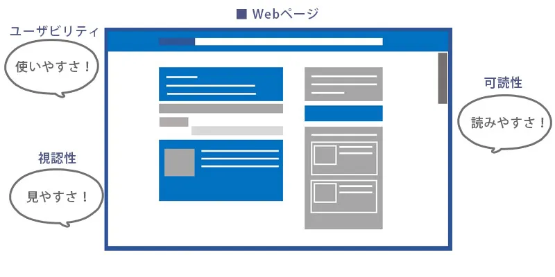 独学の参考に！Webデザインの心構え1