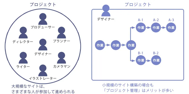 独学の参考に！Webデザインの心構え3