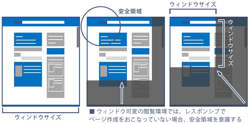 独学の参考に！Webデザインの心構え4