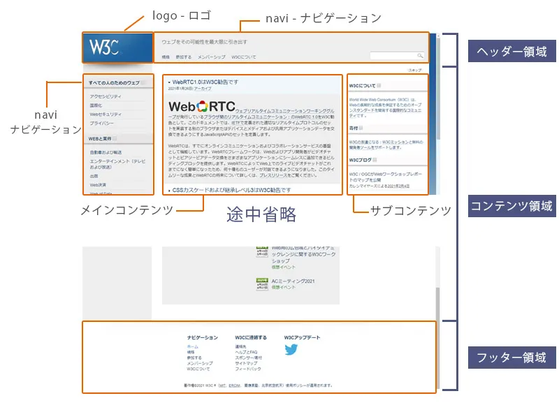 Webデザイン：レイアウト基本の構成要素1