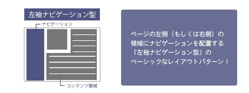 Webデザイン：レイアウト基本の5パターン2