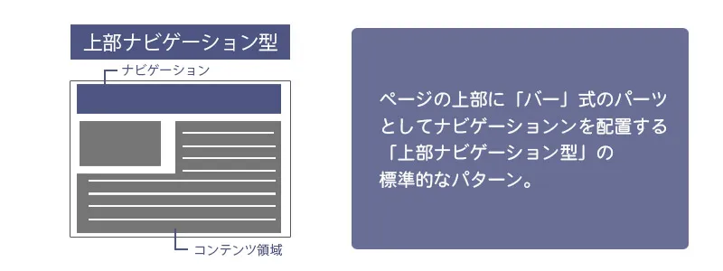 Webデザイン：レイアウト基本の5パターン3