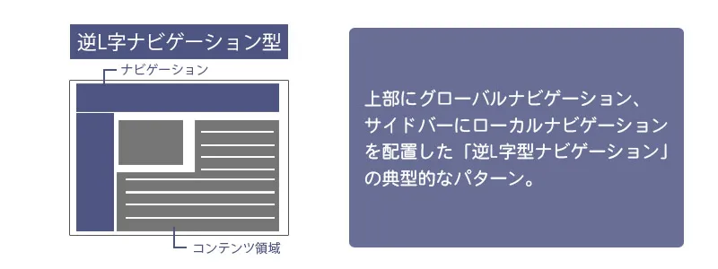 Webデザイン：レイアウト基本の5パターン4