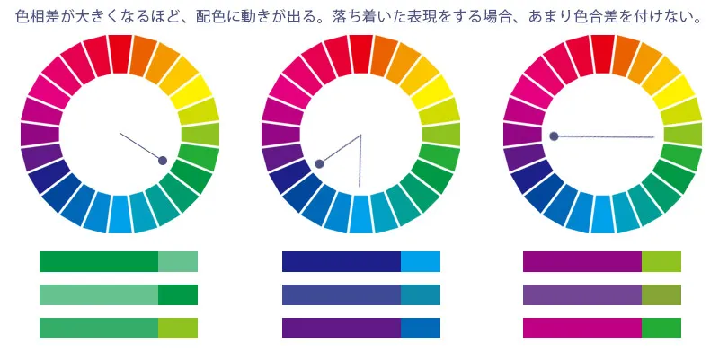 Webデザイン参考にすべき配色の基本10