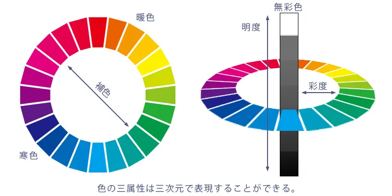 Webデザイン参考にすべき配色の基本3