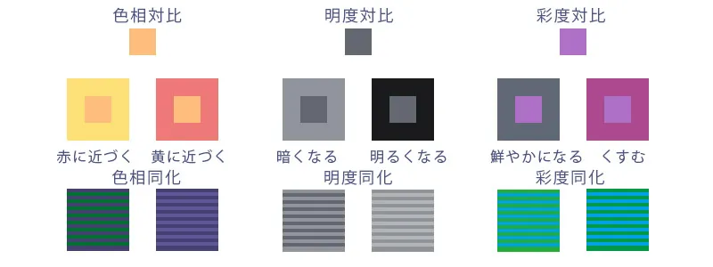 Webデザイン参考にすべき配色の基本4