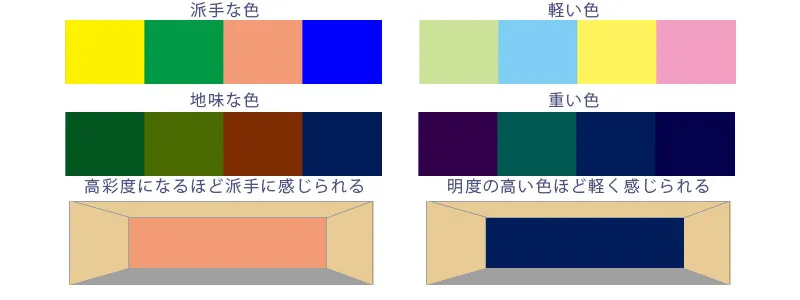 Webデザイン参考にすべき配色の基本5