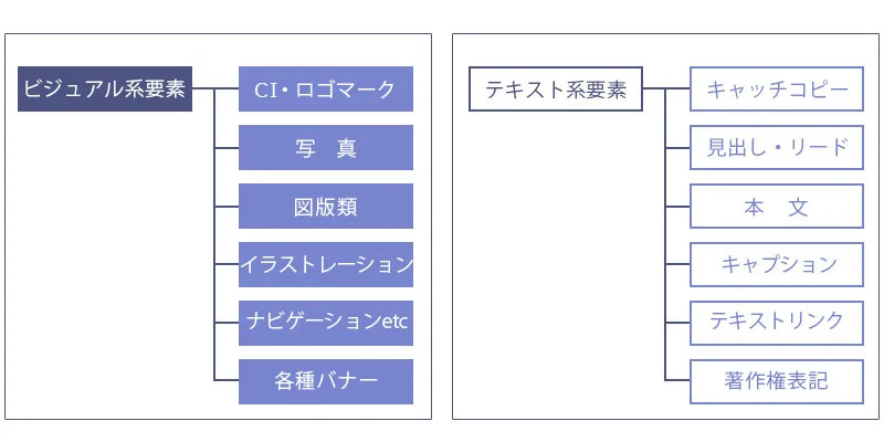 基本が重要：Webレイアウトの基礎知識！1
