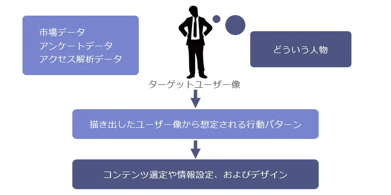 Webサイトにおけるユーザビリティの基本1