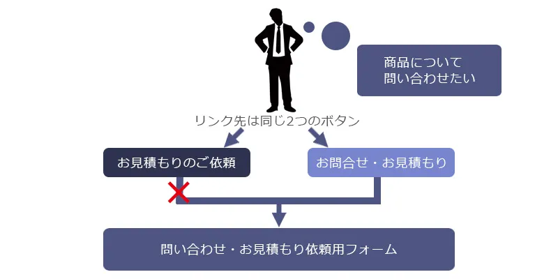 Webサイトにおけるユーザビリティの基本2