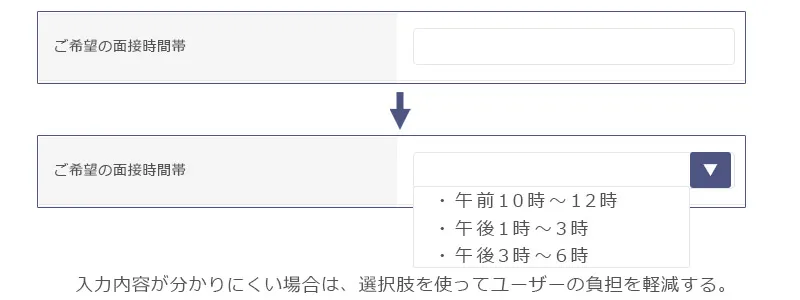 Webサイトにおけるユーザビリティの基本4