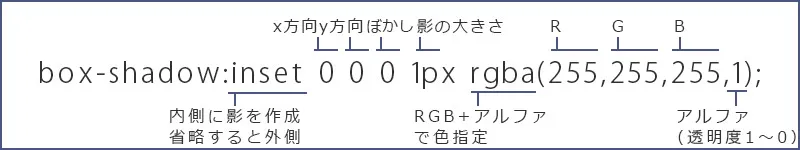 CSSで実現するデザイン性豊かなグラデーションボタン1