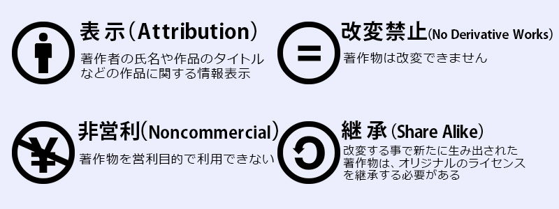 jQueryプラグインとは、使い方について2