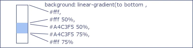 CSSでグラデーション機能を使用したマーカー風の文字装飾2