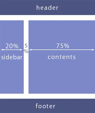 2段カラムのレイアウト