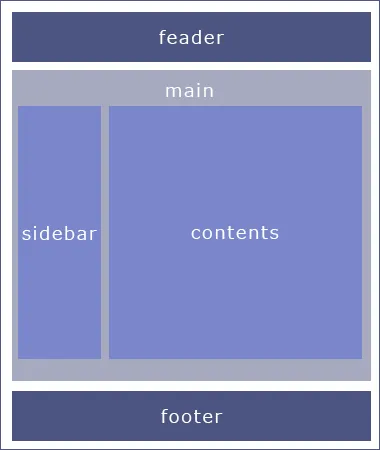 絶対配置サンプル2