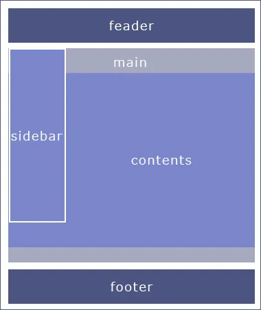 絶対配置サンプル3