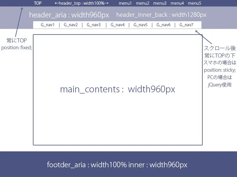 ワイヤーフレーム