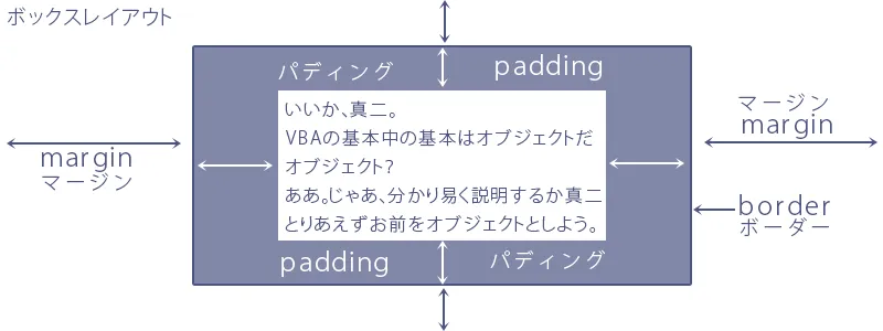 ボックスサンプル