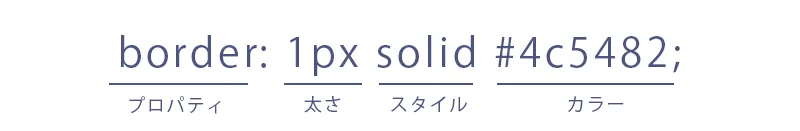 borderプロパティ