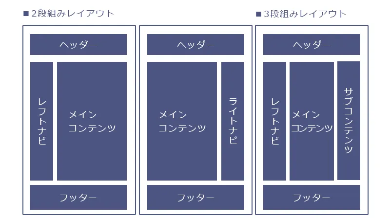 段組みレイアウト