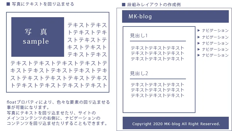 floatを使ったレイアウト